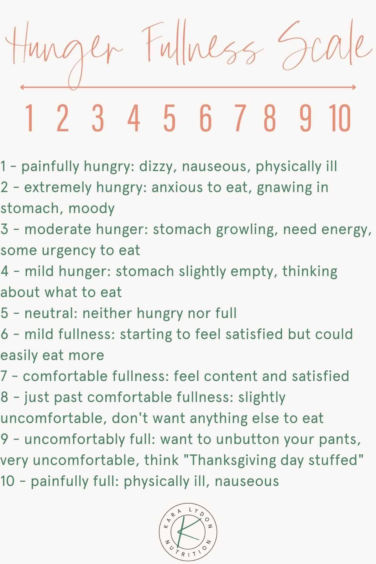 What is the Hunger Satiety Scale? – Health Wellness